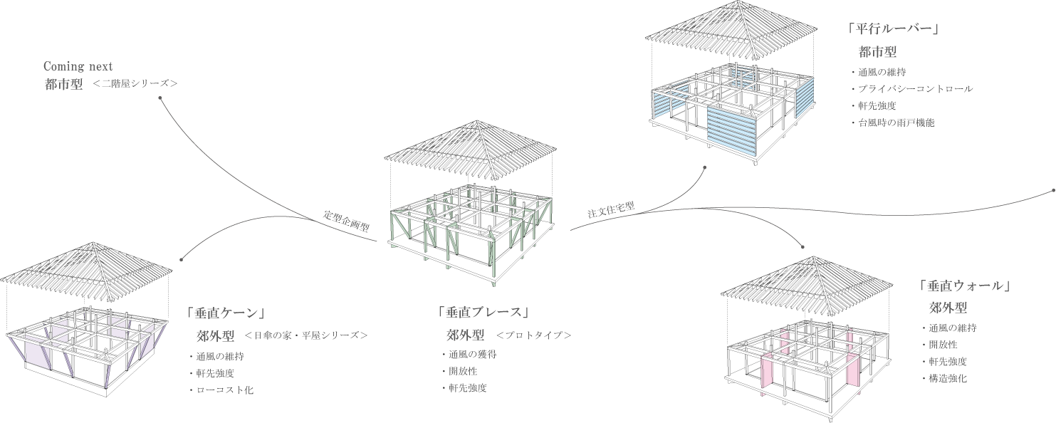 早い者勝ち 琉球 建造物30BY田型 12/6(月) 749総トン型貨物船が竣工致しました。 – SAIKI MIURA